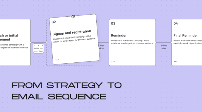 From strategy to email sequence _ How to turn your positioning into content that converts 