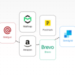 7 transactional email services for high deliverability