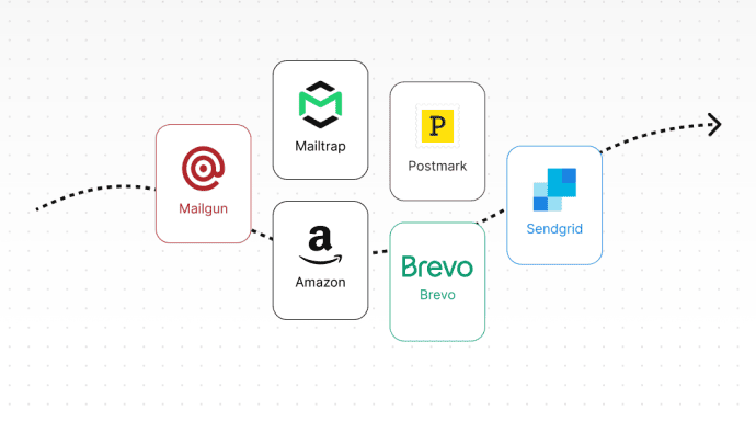 7 transactional email services for high deliverability