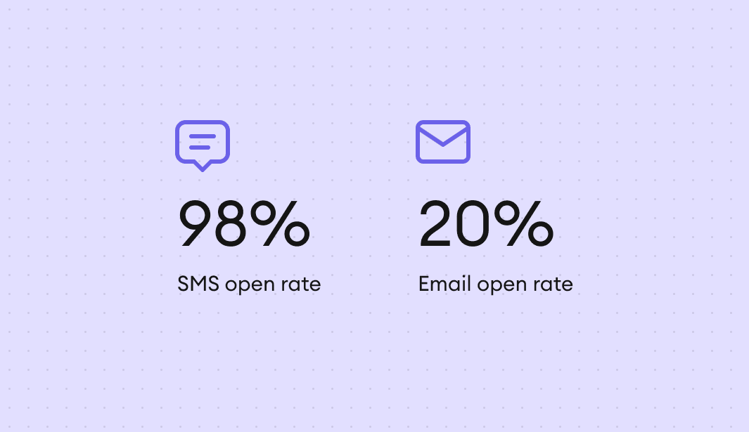 SMS vs. email statistics _ What the numbers actually say in 2026
