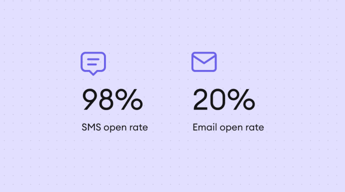 SMS vs. email statistics _ What the numbers actually say in 2026