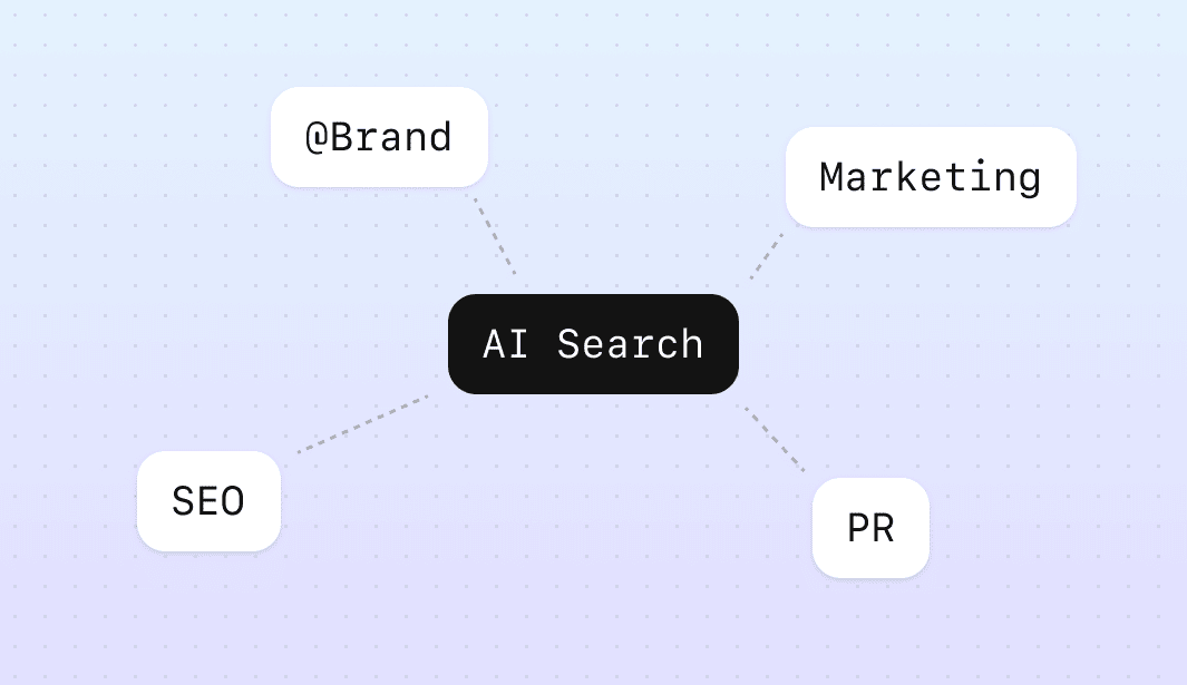 AI search, brand mentions, and email marketing _ Where these channels meet