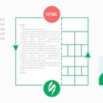 Adaptation of the Custom HTML in Stripo