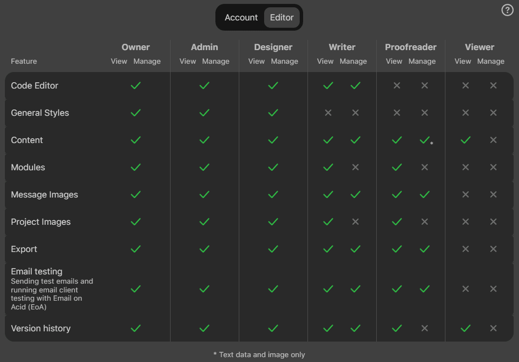 All roles and permissions All roles and permissions