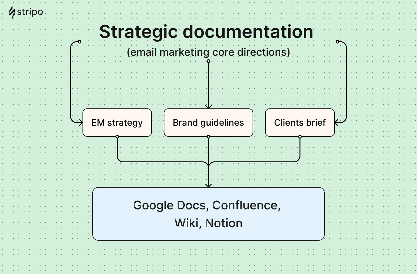 Strategic documentation in email marketing Strategic documentation in email marketing