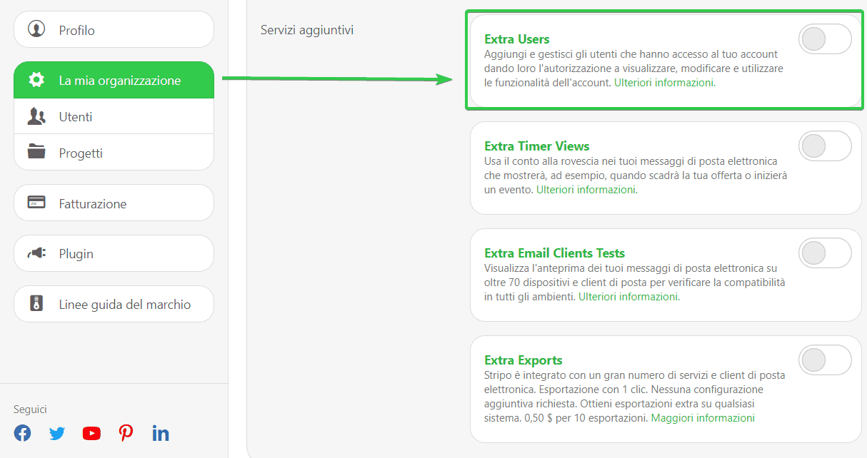 Ruoli e Autorizzazioni dello Strumento Collaborativo