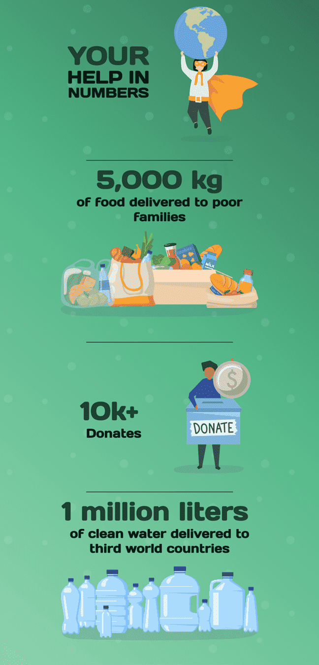 Plantilla de recaudaci&oacute;n de fondos para logros