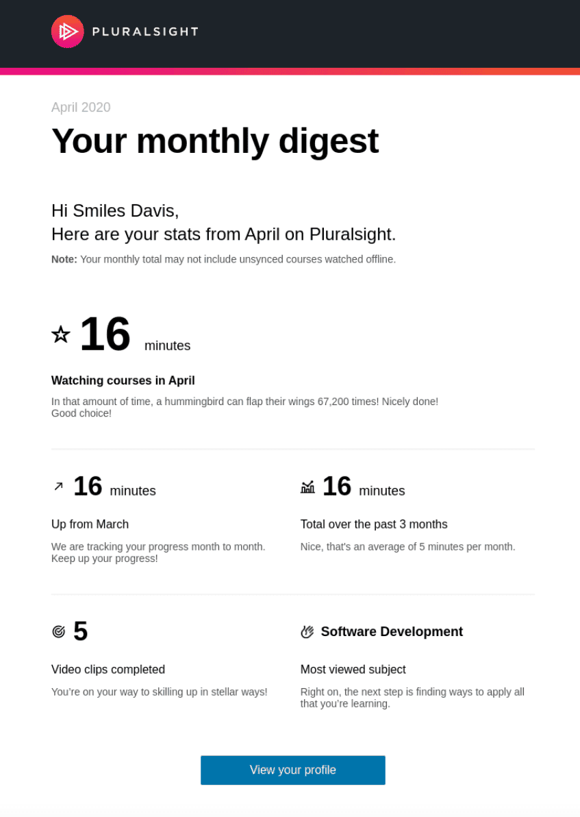 Example of an Email Digest for High Open Rates