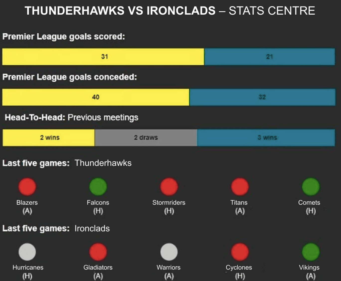 Original email that shows last week’s match results Original email that shows last week’s match results