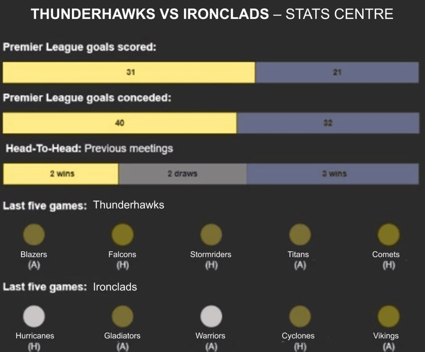 This example shows how the email looks to someone who can’t see red or green This example shows how the email looks to someone who can’t see red or green