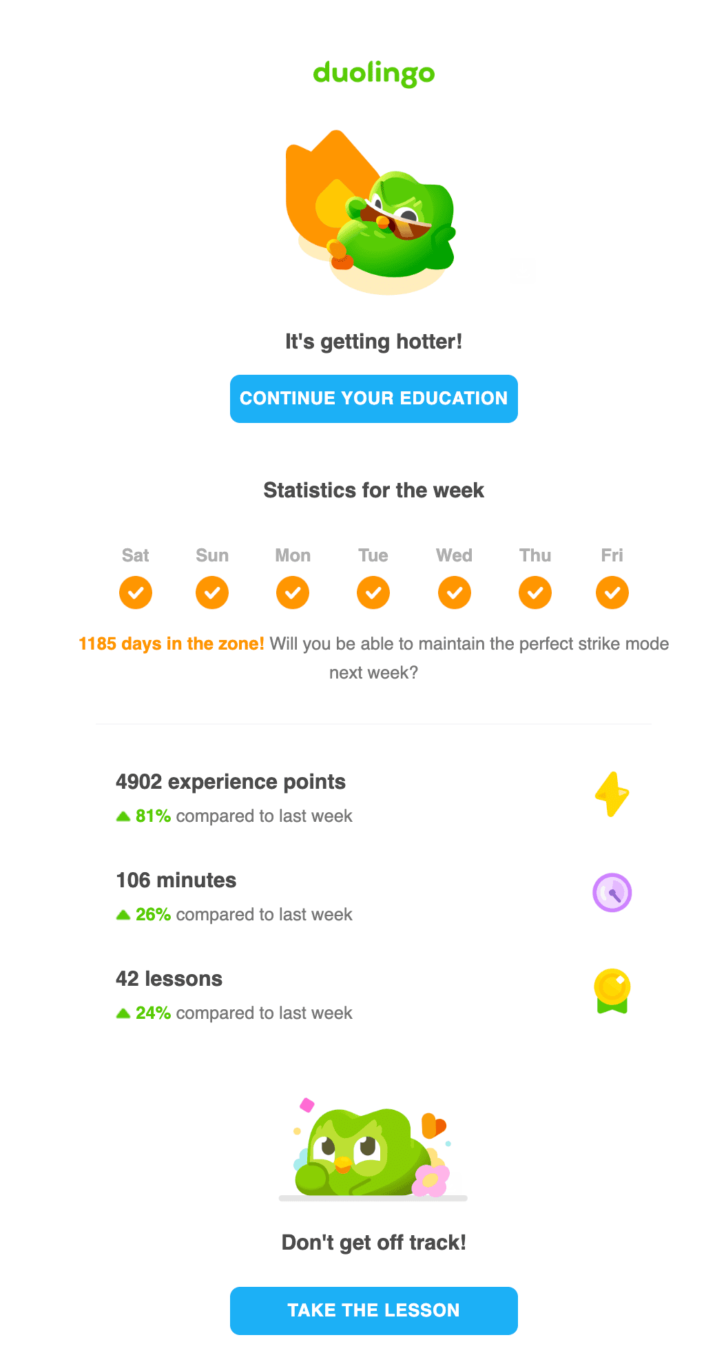 Beispiel für eine E-Mail mit Fortschrittsbericht für ein B2C-SaaS-Produkt Beispiel für eine E-Mail mit Fortschrittsbericht für ein B2C-SaaS-Produkt