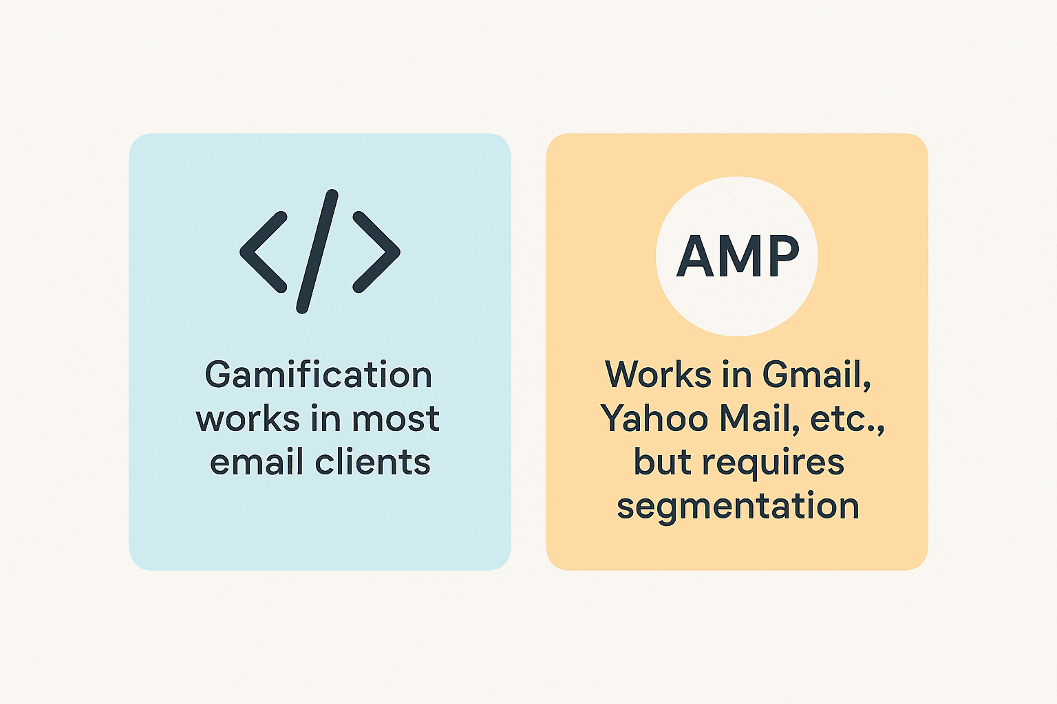 AMP vs. HTML and CSS support