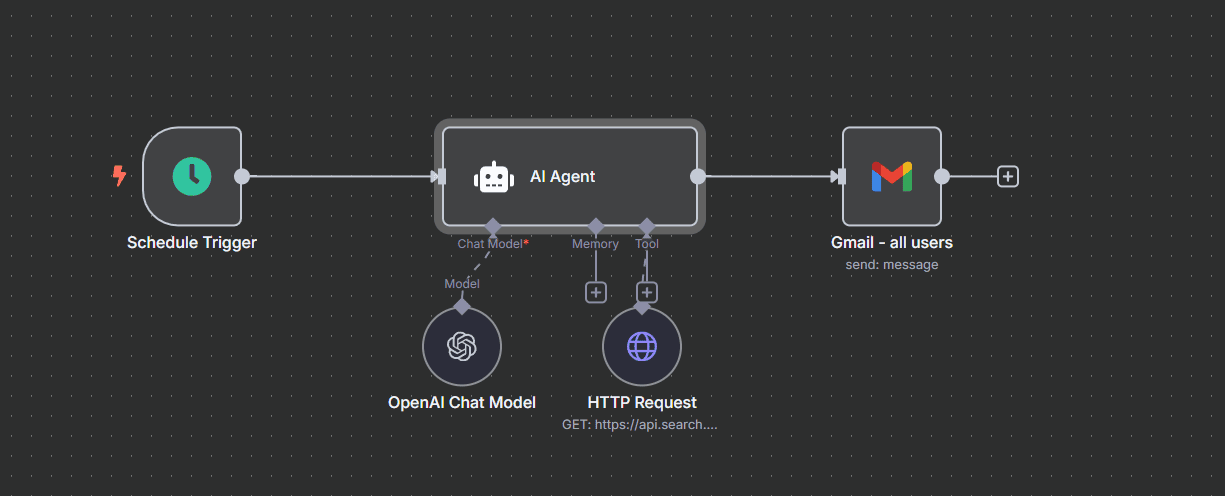 n8n workflow example n8n workflow example