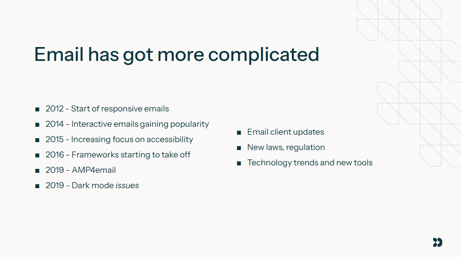 Email complexity timeline