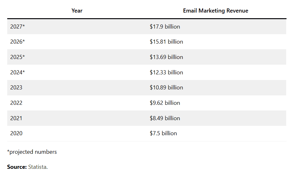 The ROI of mobile-friendly marketing emails
