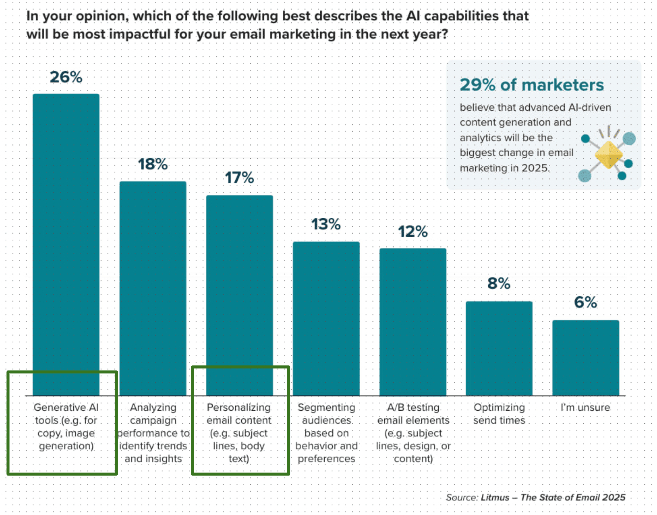 AI capabilities that are most important for marketers AI capabilities that are most important for marketers