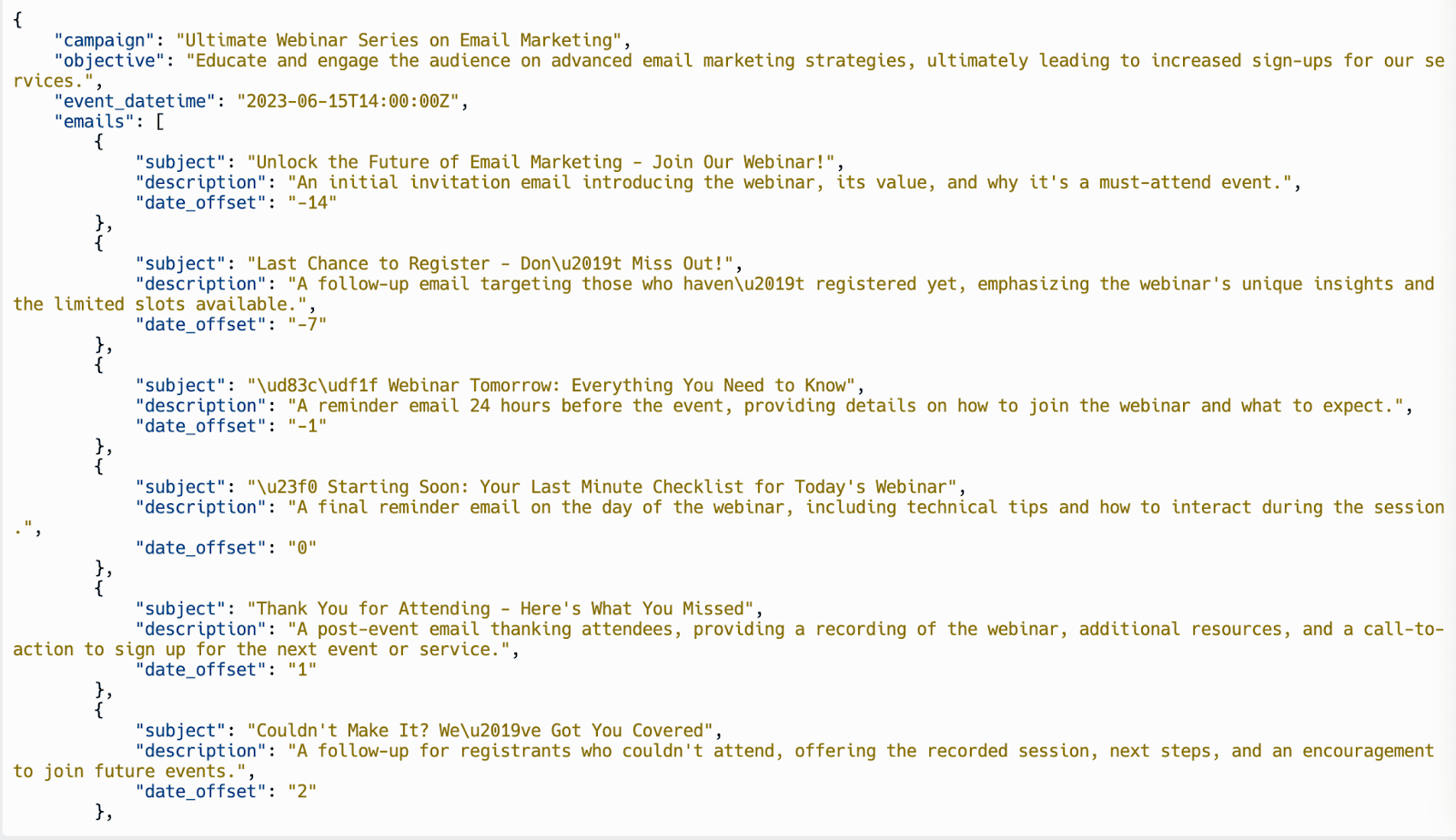 How the strategy description looked in the AI vocabulary How the strategy description looked in the AI vocabulary