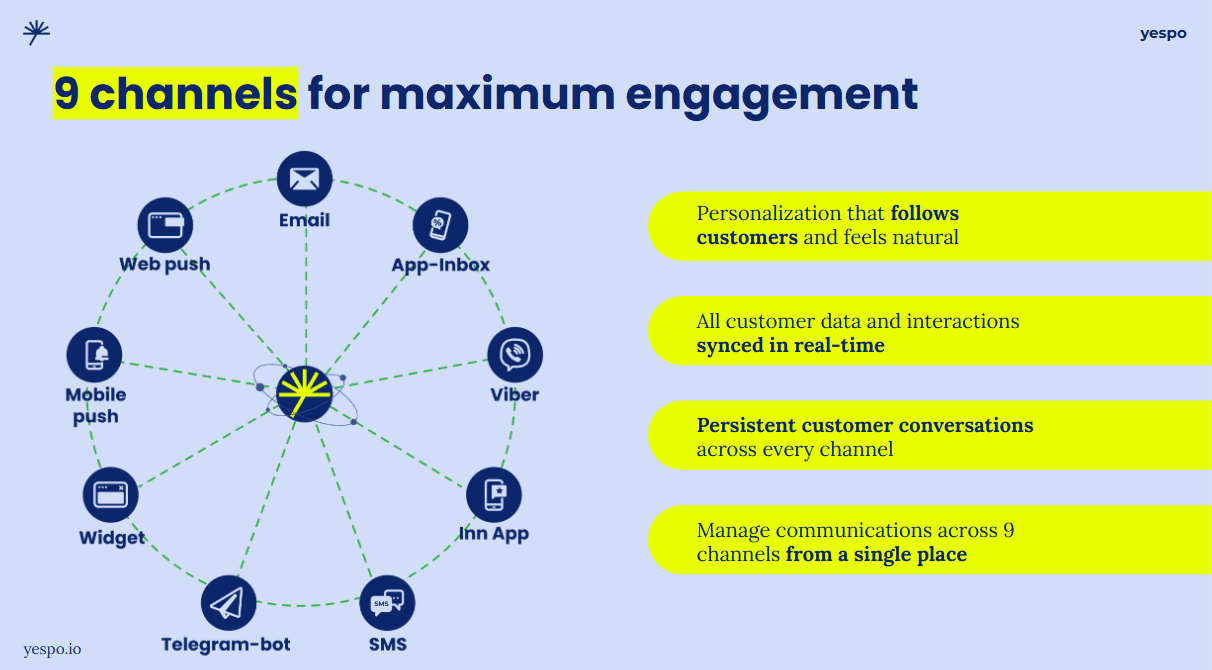 Channels for maximum engagement Channels for maximum engagement