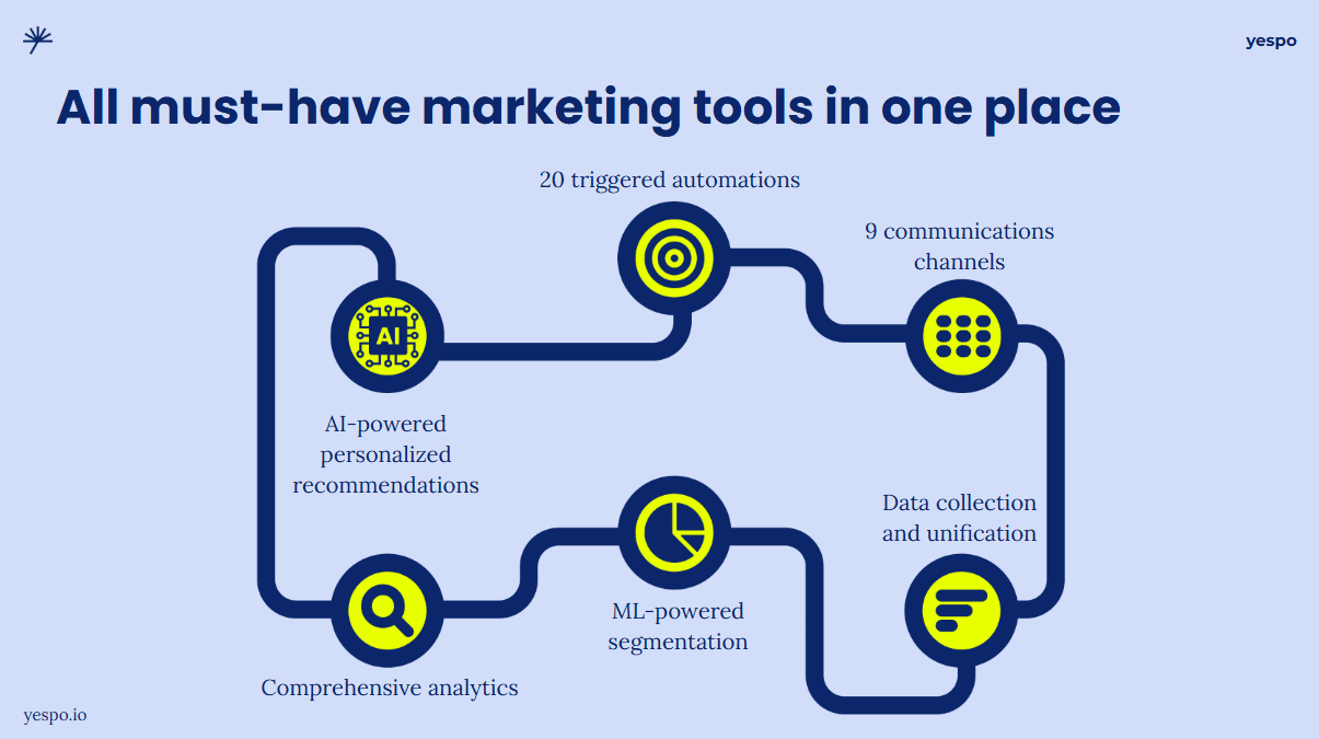 All marketing tools in one place All marketing tools in one place