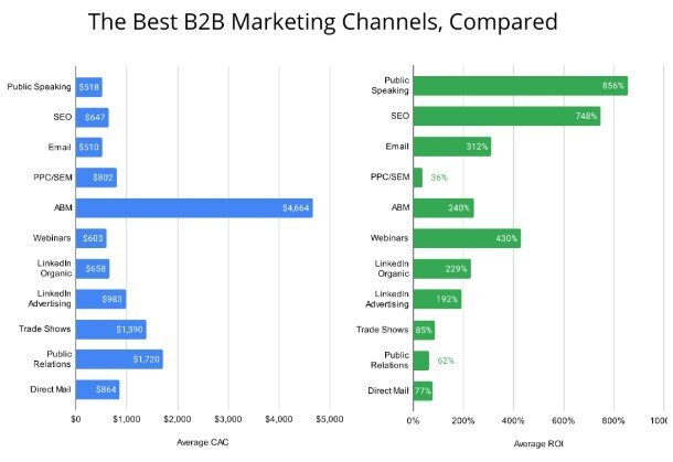 Impactful marketing channels Impactful marketing channels
