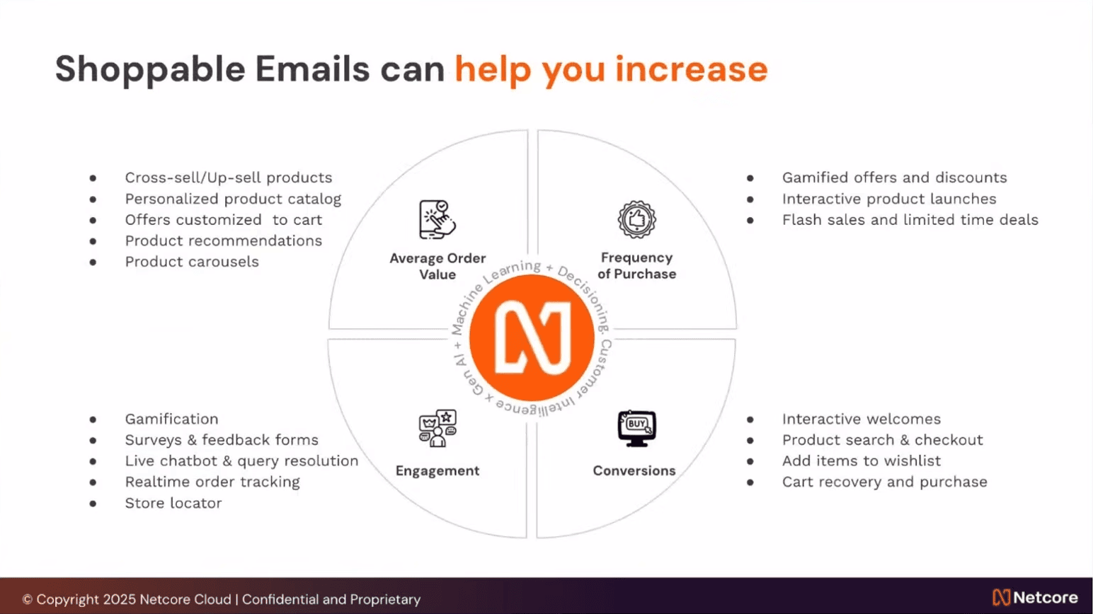 Shoppable emails can help you increase