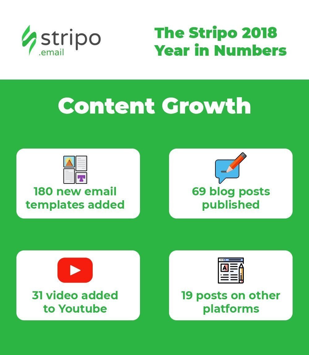 Stripo-Annual-Report-Content-Growth Stripo-Annual-Report-Content-Growth