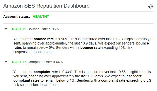 Reputation dashboard_AWS Reputation dashboard_AWS