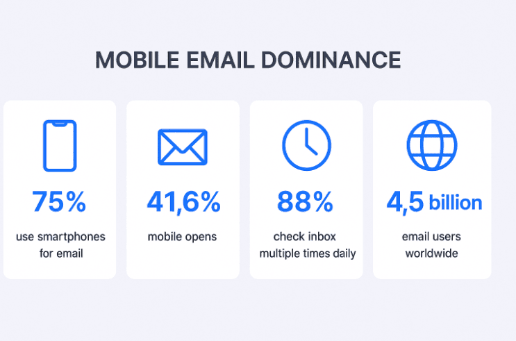 Mobile devices account _ Email usage statistics