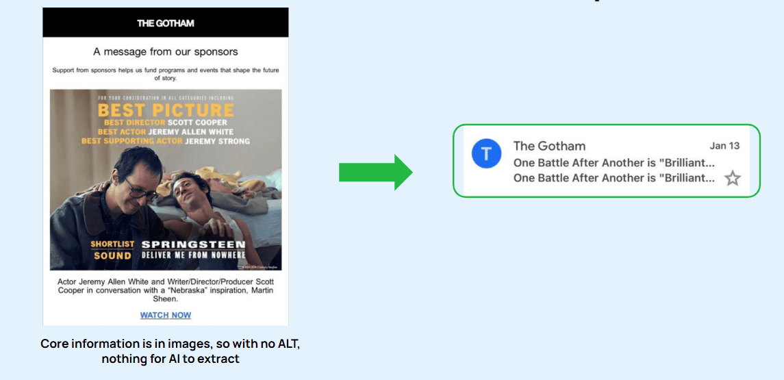 Іноді AI-зведення недоступні Іноді AI-зведення недоступні