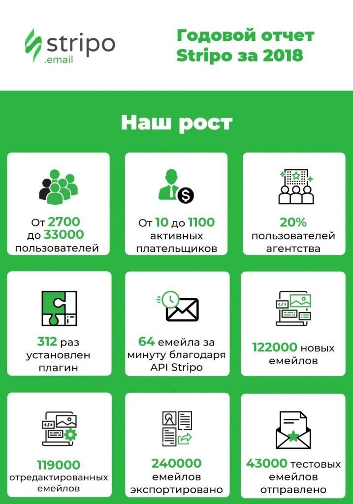 Stripo-Annual-Report-Our-Growth-Ru-Updated Stripo-Annual-Report-Our-Growth-Ru-Updated