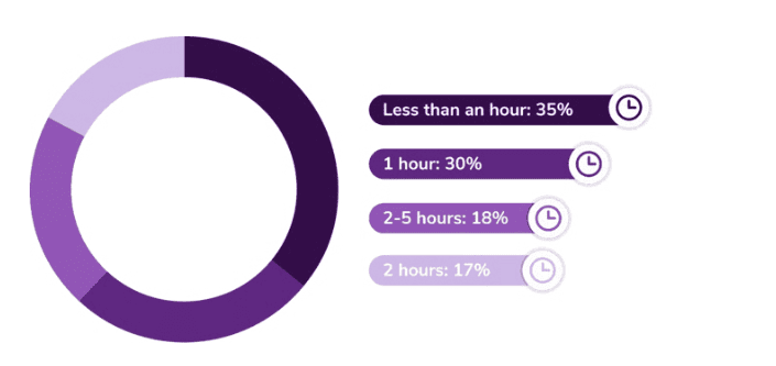 Email usage impacting business productivity Email usage impacting business productivity