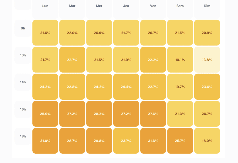 Best day and time to send email blasts