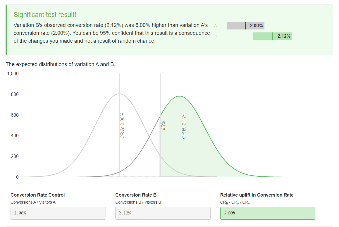 ABTestGuide Analysis Tool