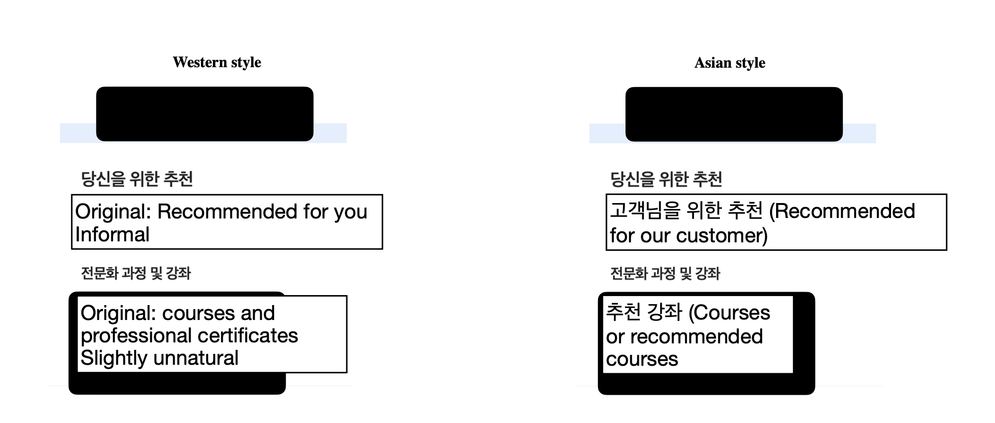Example of localization for the Korean market