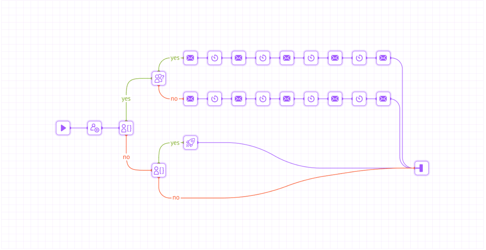 Recovery flow example for mobile app
