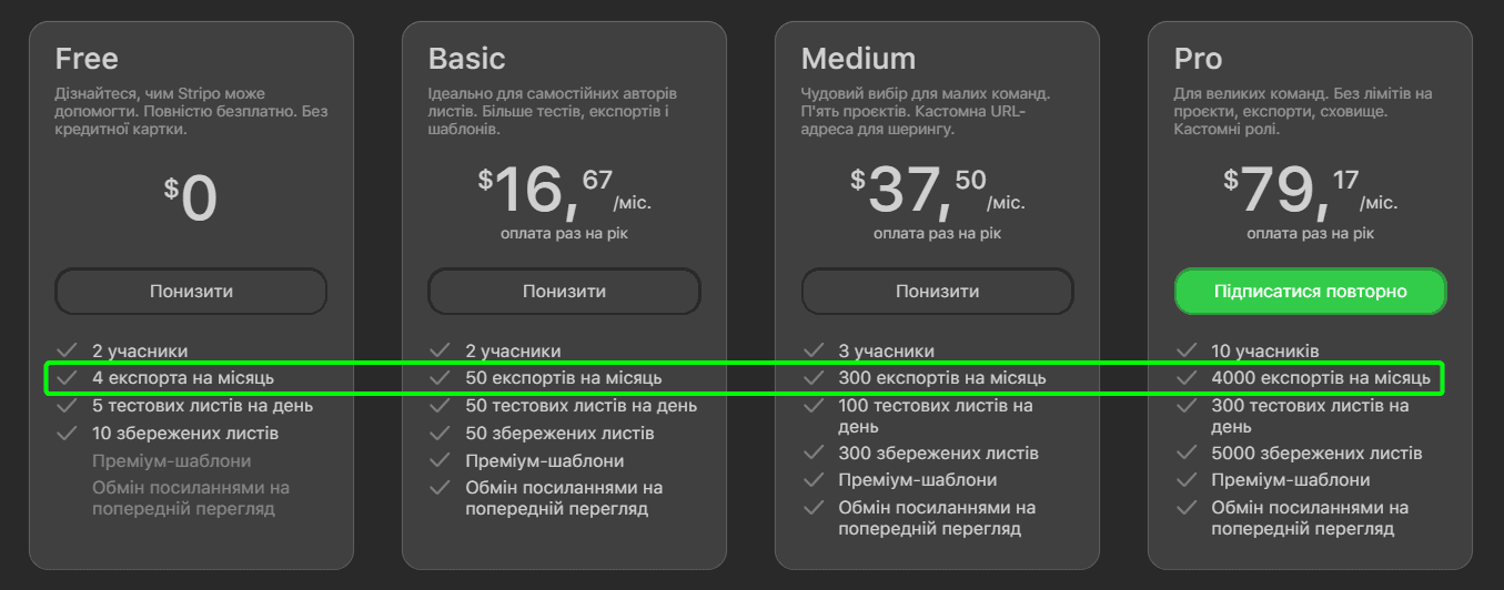 Ліміти експортів Ліміти експортів