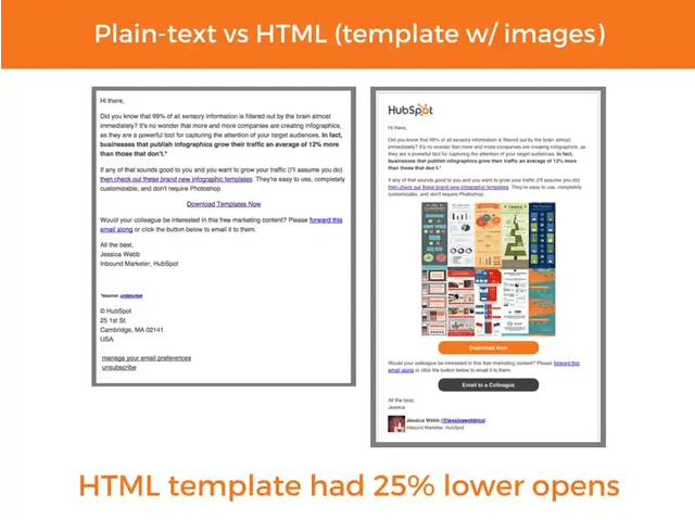 Open rate statistics _ HTML vs. plain text email Open rate statistics _ HTML vs. plain text email