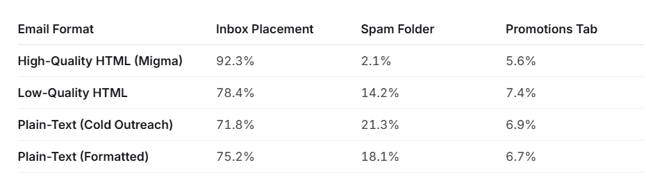 Deliverability statistics _ Spam filters and inbox placement Deliverability statistics _ Spam filters and inbox placement