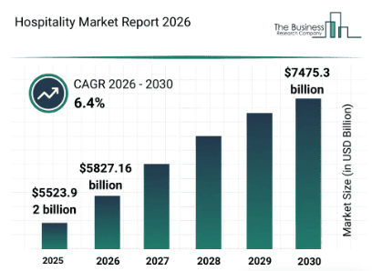 Hospitality market report 2026 Hospitality market report 2026
