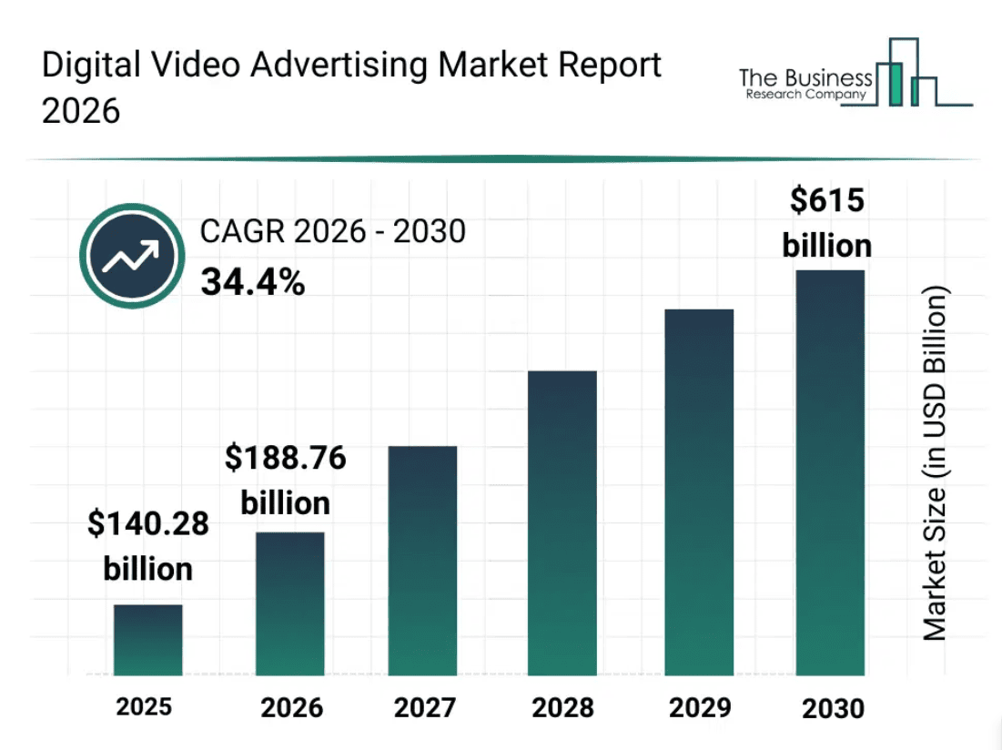 Digital video advertising market report 2026 Digital video advertising market report 2026