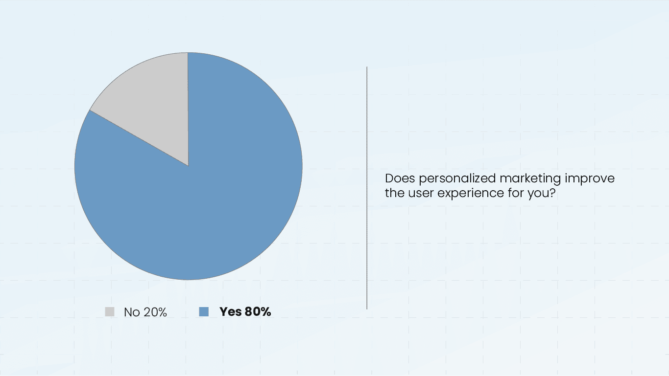 Personalized email marketing statistics Personalized email marketing statistics