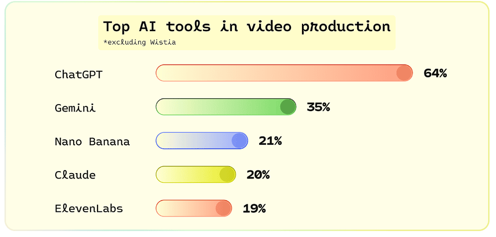 Top AI tools in video production Top AI tools in video production