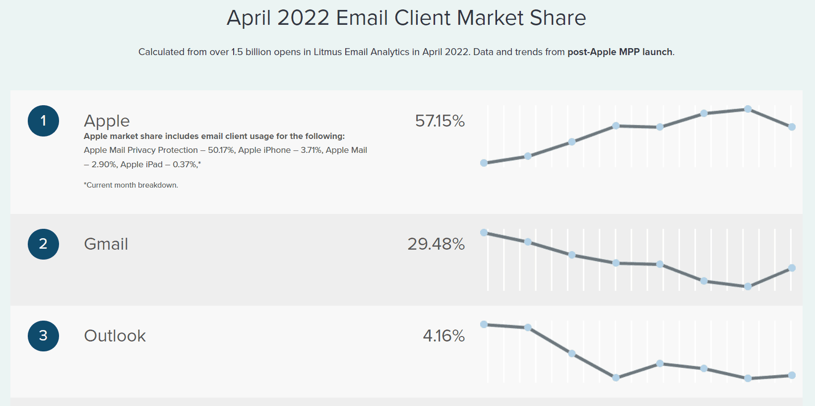 Top 3 E-Mail-Clients