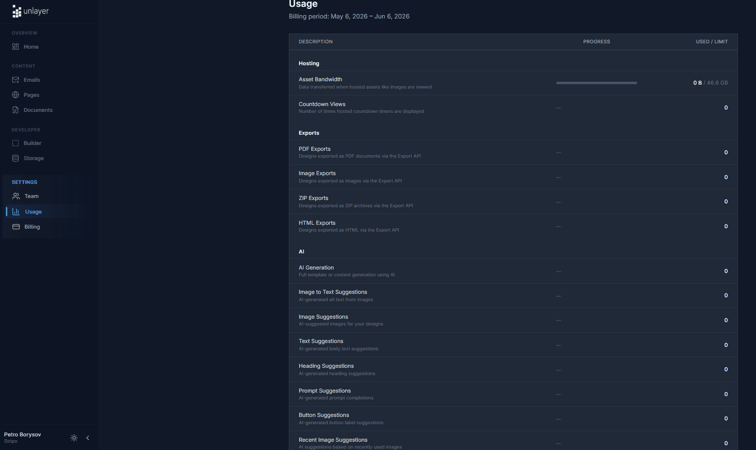 Unlayer’s usage statistics Unlayer’s usage statistics