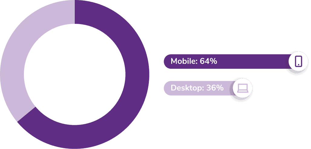 Email mobile opens statistics Email mobile opens statistics