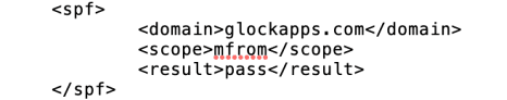 SPF authentication results in an aggregate report SPF authentication results in an aggregate report