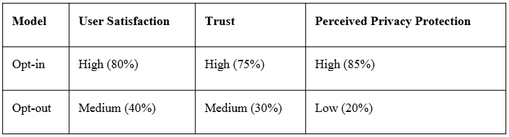 Opt-in vs. opt-out models _ Comparison table