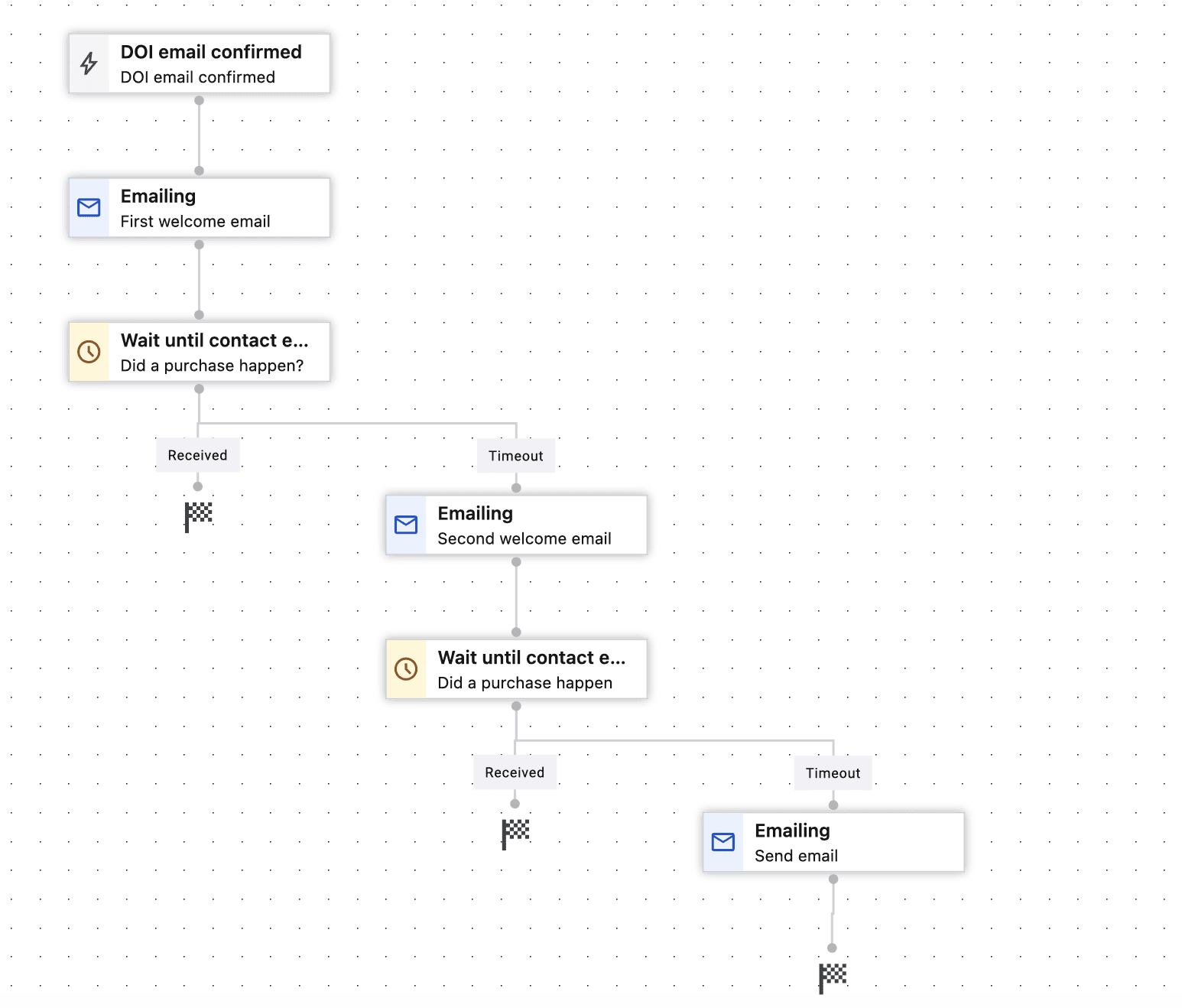 A simple welcome flow automation