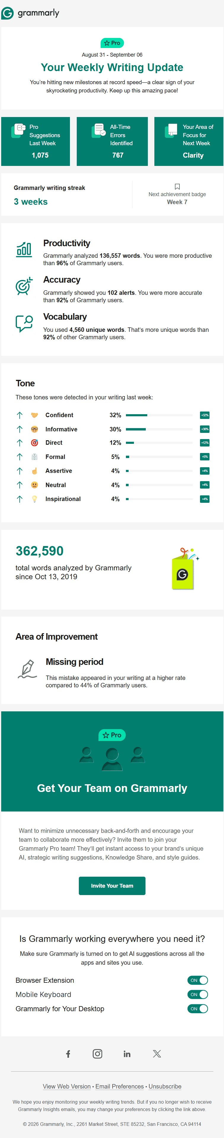Example of a personal stats (activity report) email digest