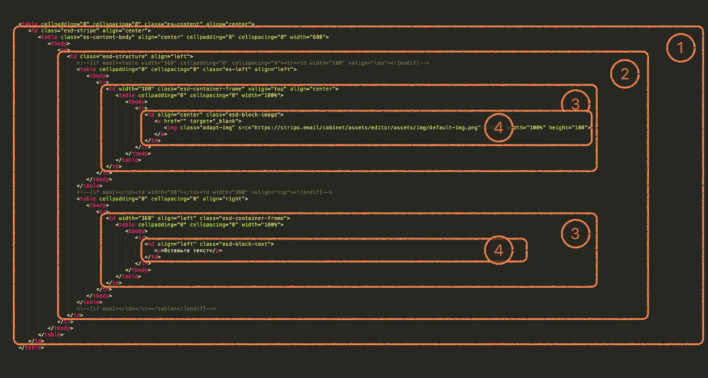 Stripo email nesting structure Stripo email nesting structure